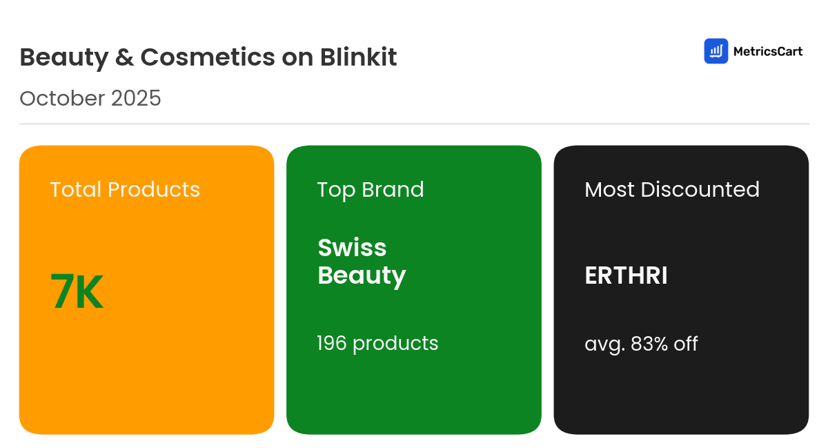 Infographic for Beauty & Cosmetics on Blinkit