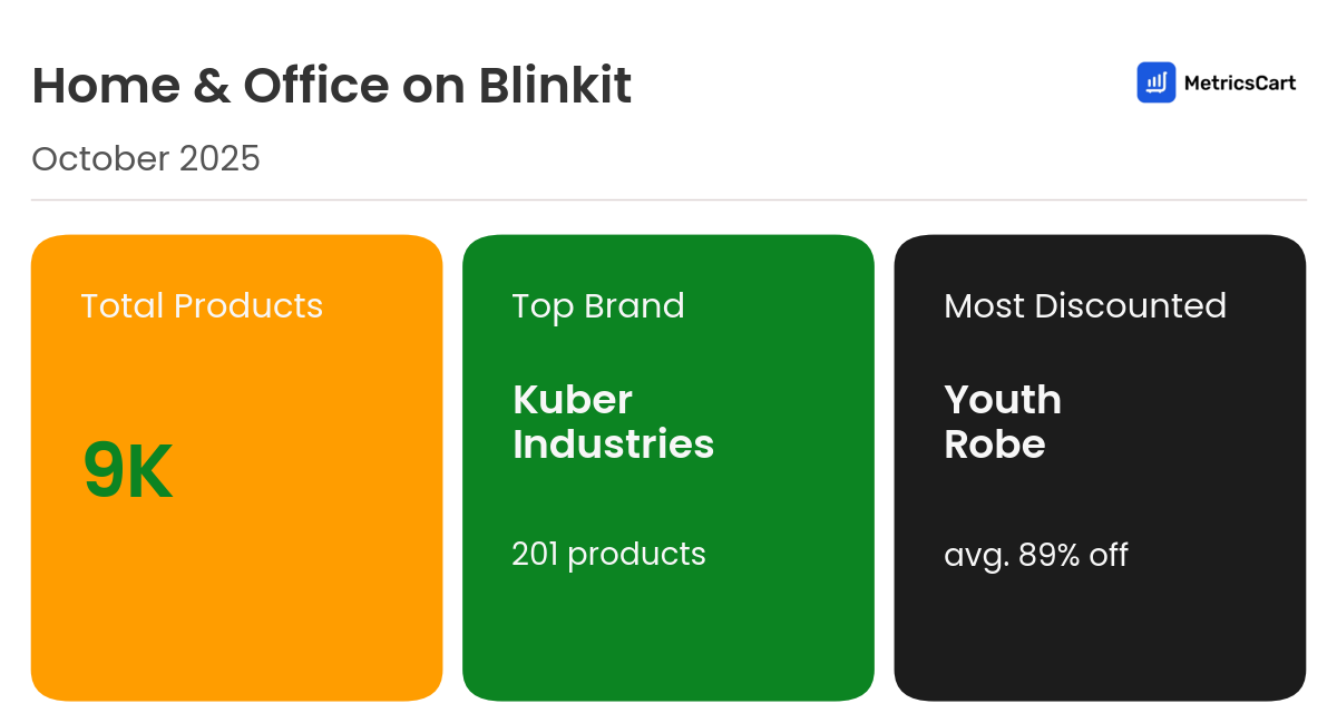 Infographic for Home & Office on Blinkit