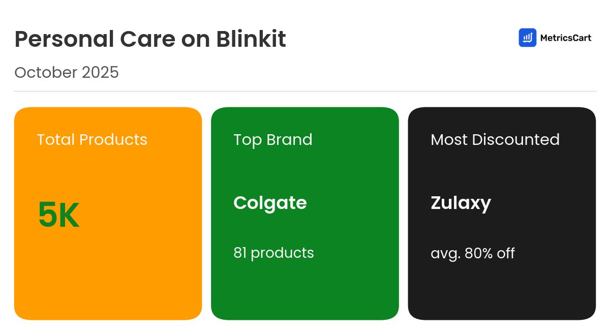 Infographic for Personal Care on Blinkit