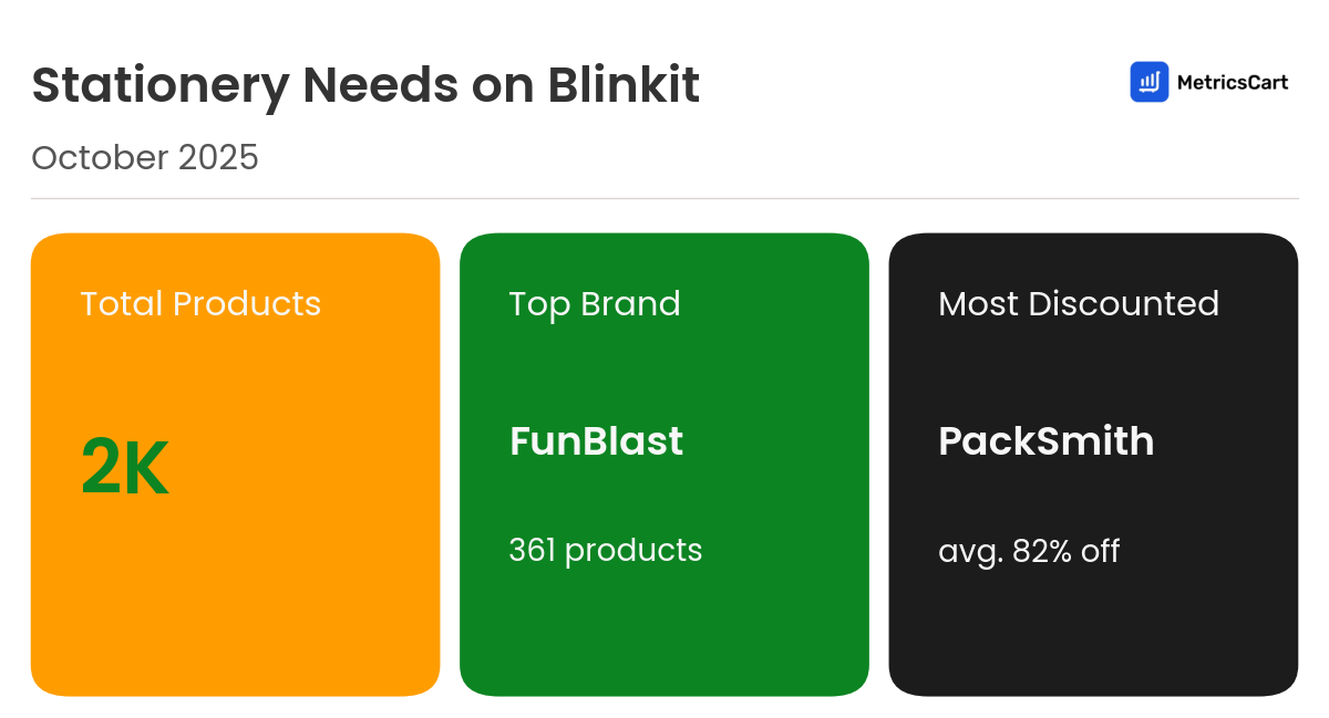 Infographic for Stationery Needs on Blinkit