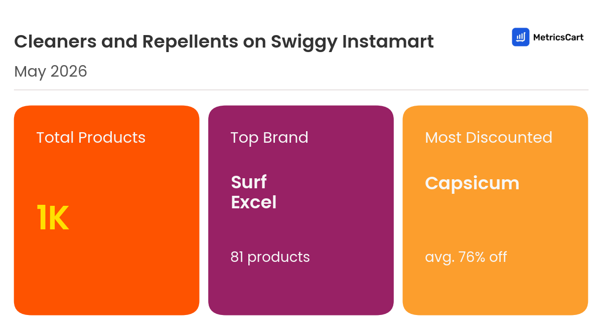 Infographic for Cleaners and Repellents on Swiggy Instamart