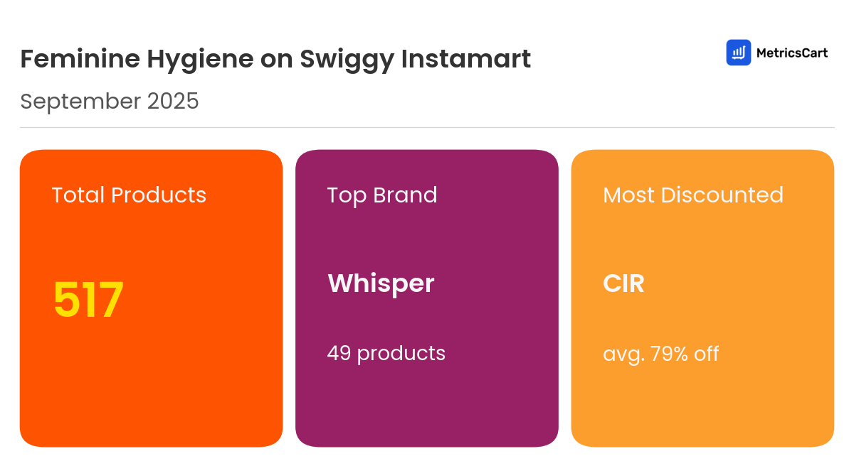 Infographic for Feminine Hygiene on Swiggy Instamart