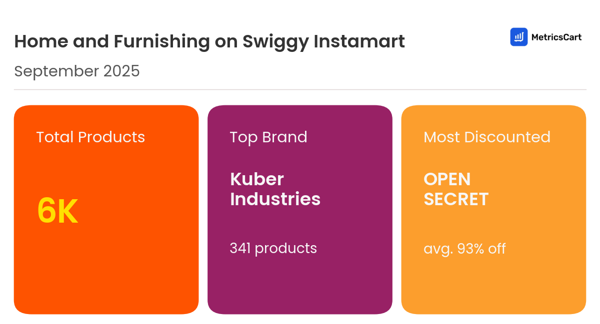 Infographic for Home and Furnishing on Swiggy Instamart