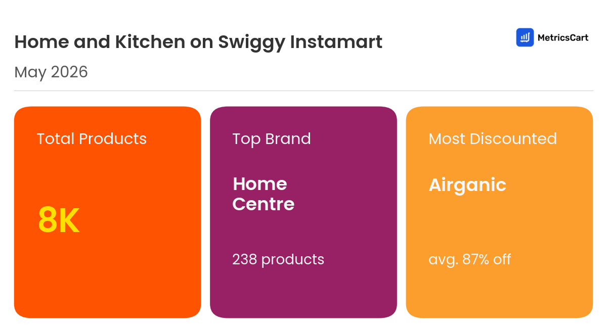 Infographic for Home and Kitchen on Swiggy Instamart