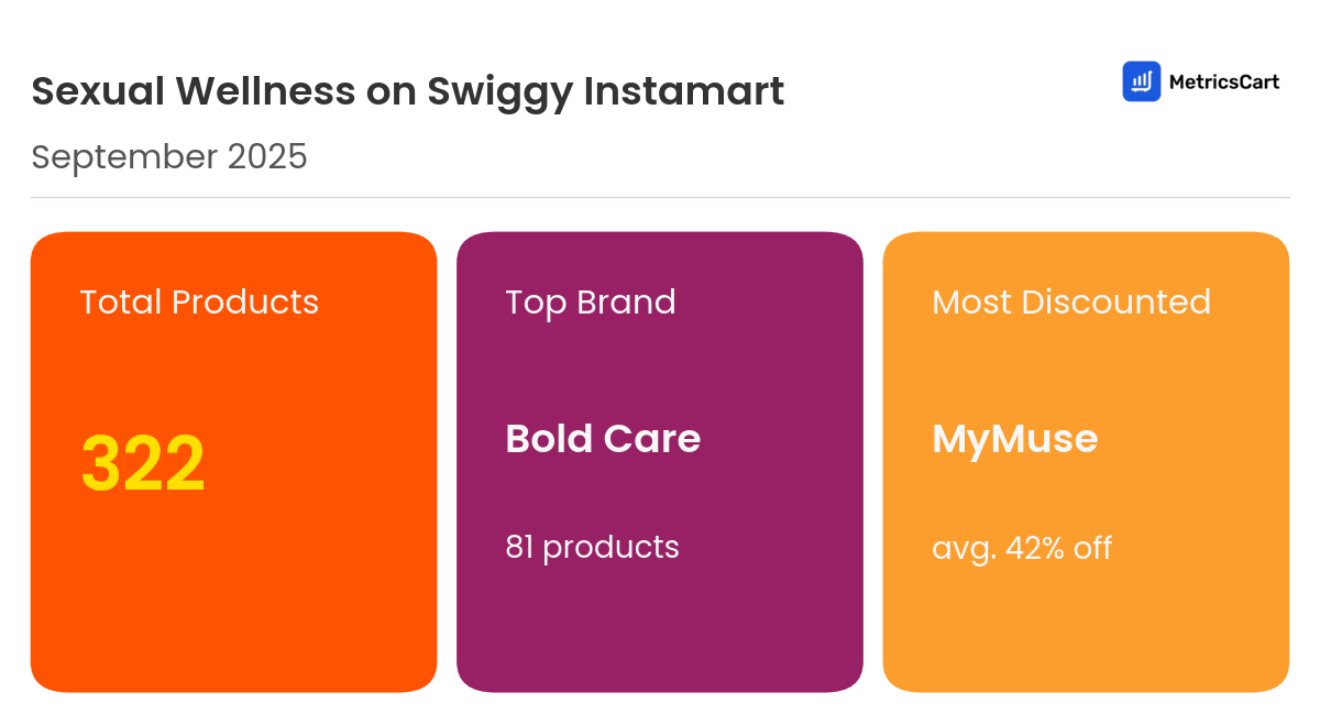 Infographic for Sexual Wellness on Swiggy Instamart