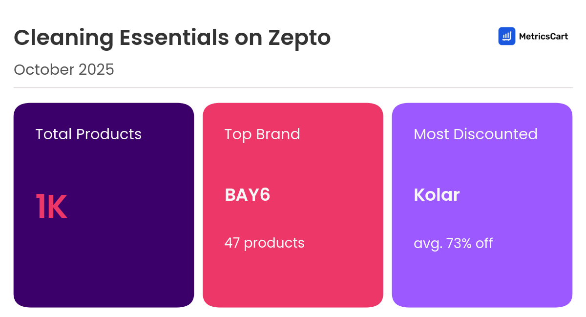Infographic for Cleaning Essentials on Zepto