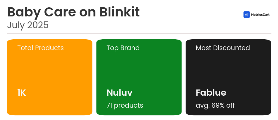 Infographic for Baby Care on Blinkit