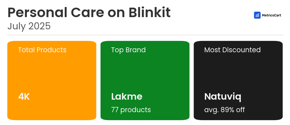 Infographic for Personal Care on Blinkit