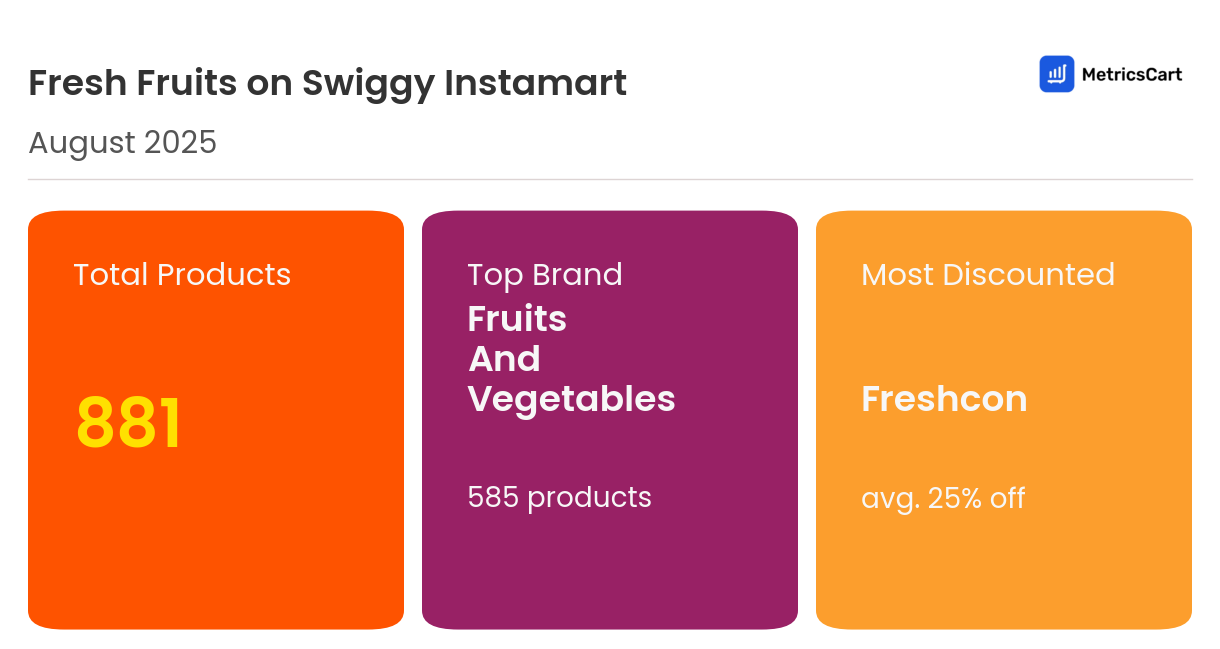 Infographic for Fresh Fruits on Swiggy Instamart