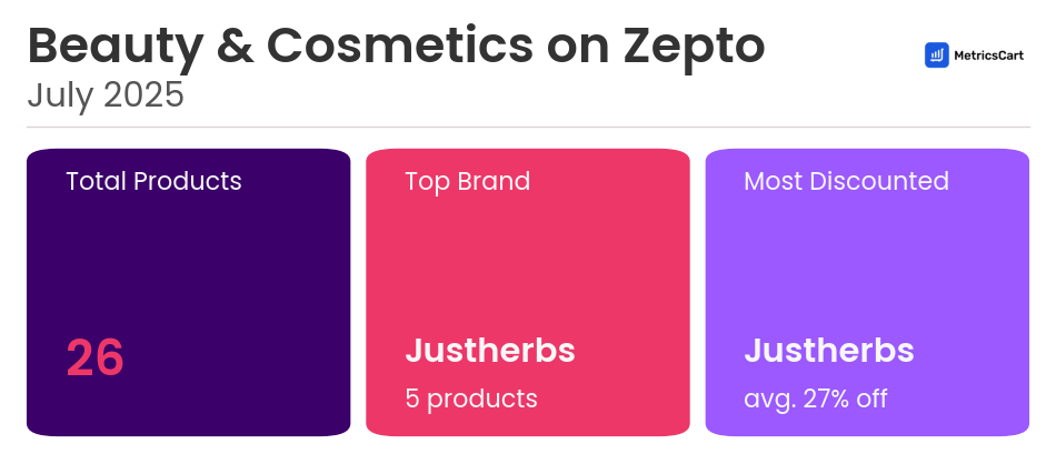 Infographic for Beauty & Cosmetics on Zepto