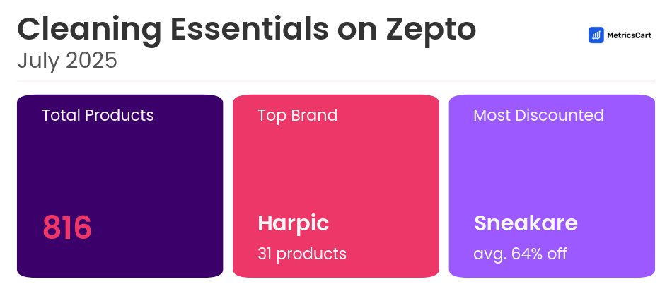 Infographic for Cleaning Essentials on Zepto