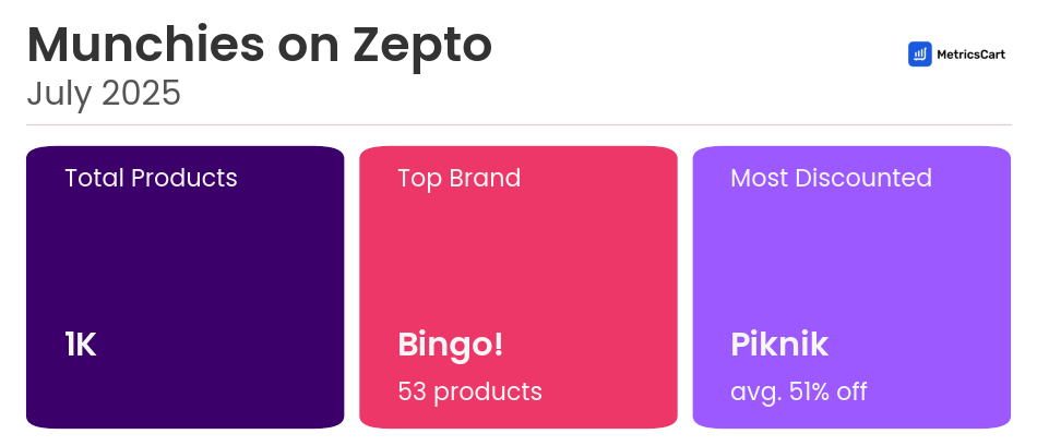 Infographic for Munchies on Zepto